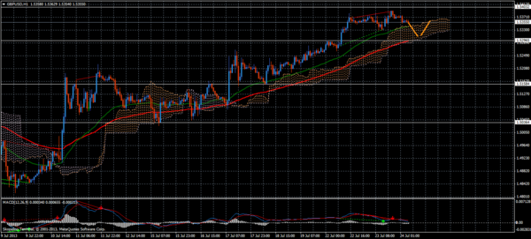 Forex Trend