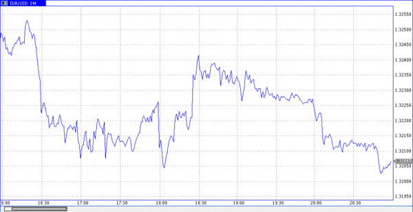 TeleTrade