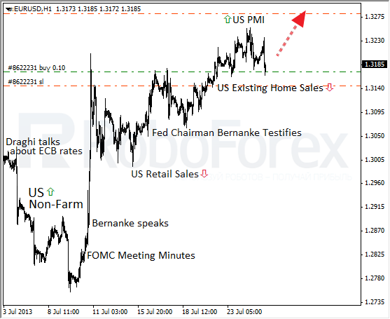 Roboforex