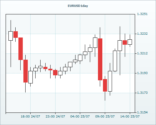 RVD Markets Limited