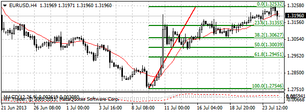 HY Markets