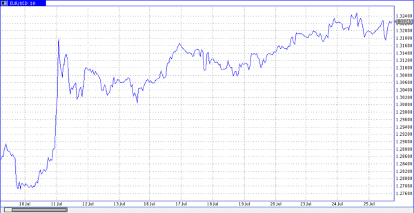  TeleTrade