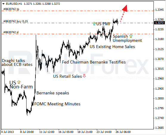 Roboforex