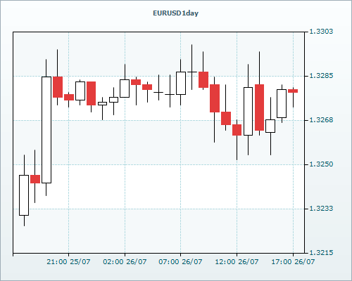 RVD Markets Limited