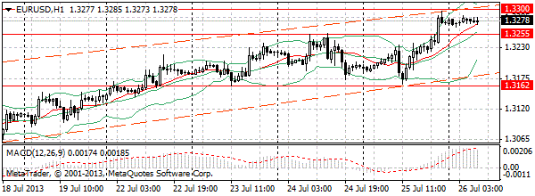 HY Markets