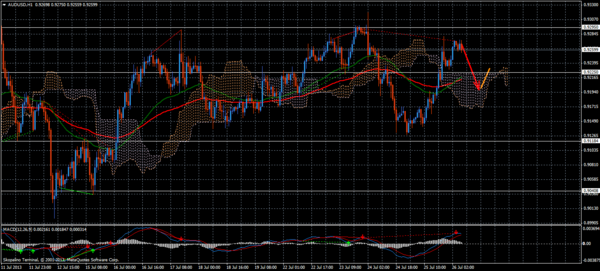 Forex Trend