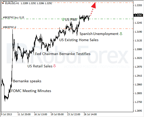 Roboforex
