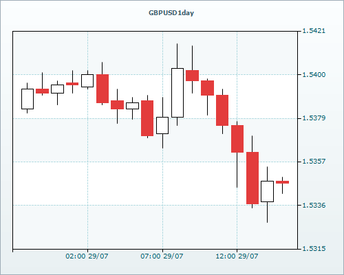 RVD Markets Limited