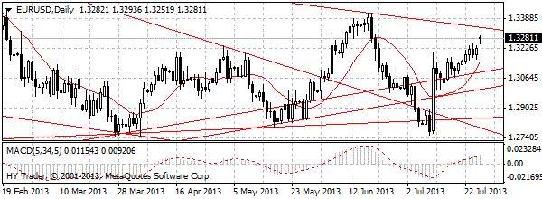 HY Markets