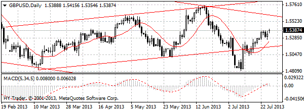 HY Markets