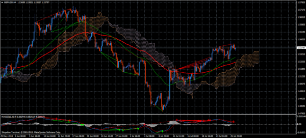 Forex Trend