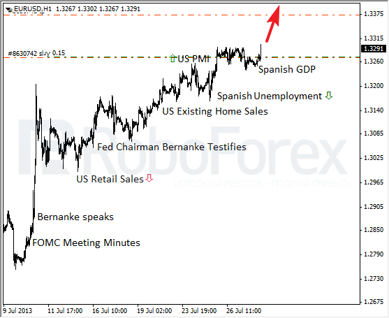 Roboforex