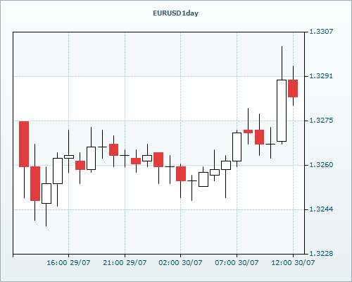 RVD Markets Limited
