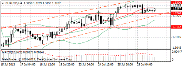 HY Markets