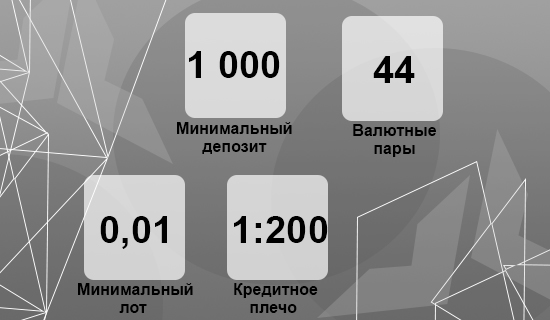 Применение кредитного плеча на валютном рынке Форекс - торговое плечо