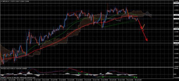 Forex Trend