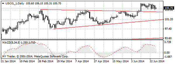 HY Markets