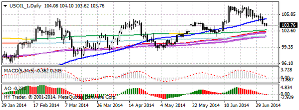 HY Markets