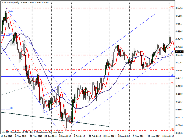 FOREX MMCIS group