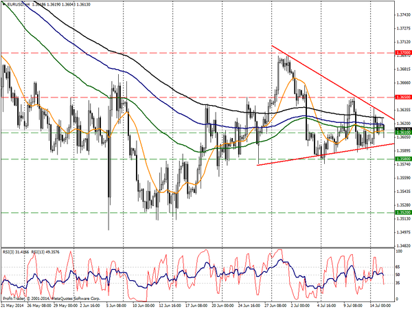 PROFIT Group 