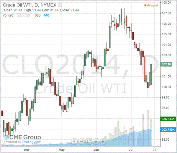 TeleTrade