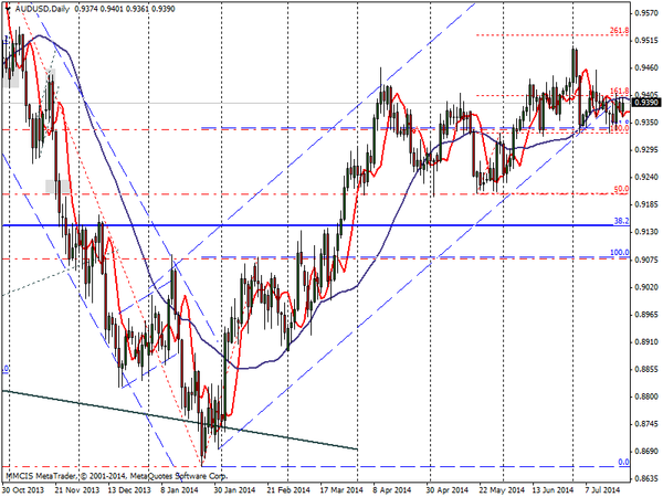FOREX MMCIS group