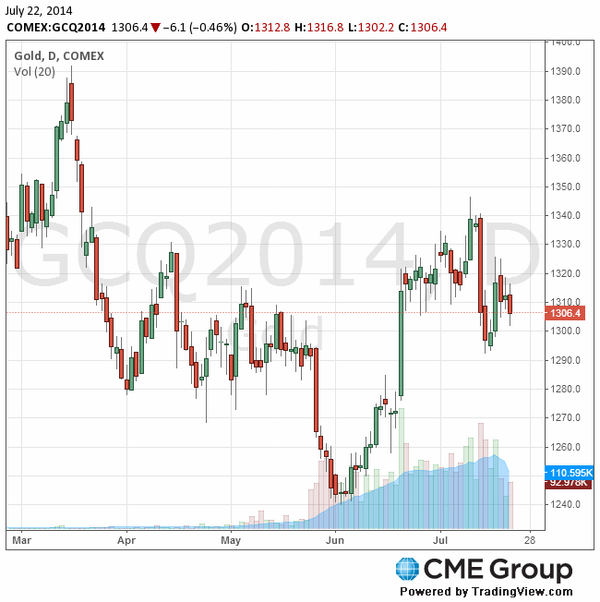 TeleTrade  