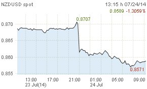 TeleTrade