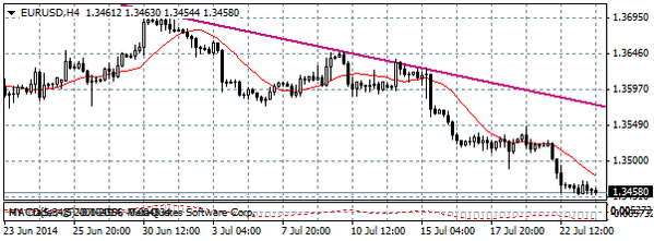 HY Markets