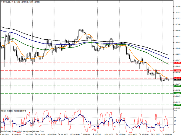 PROFIT Group 