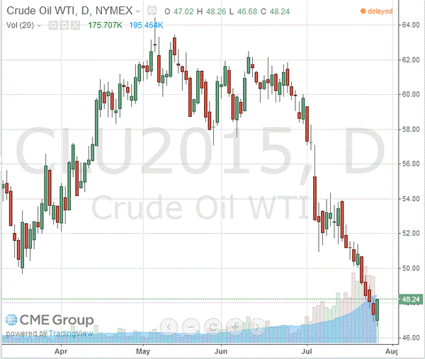 TeleTrade