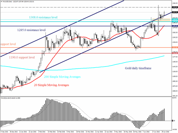 FXTM