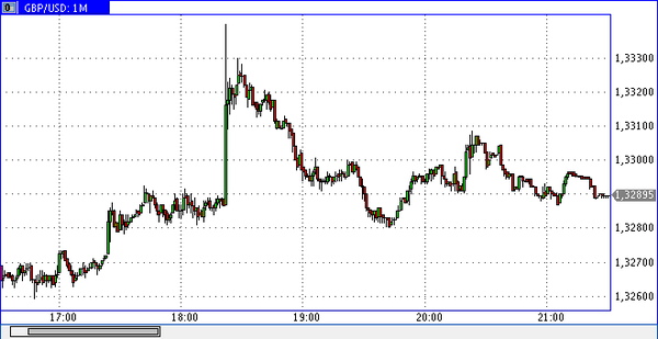 FXTM