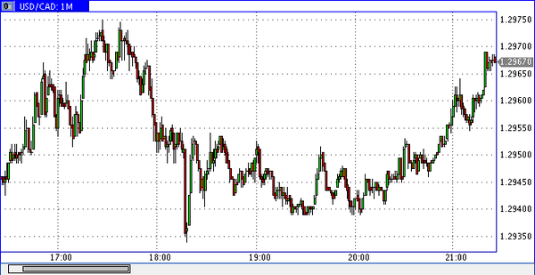 PrimeTime Finance
