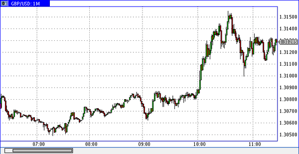 SFX Markets