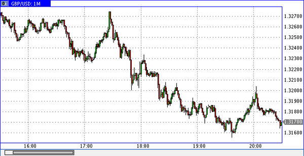 FXTM