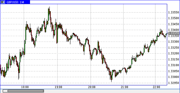 PrimeTime Finance