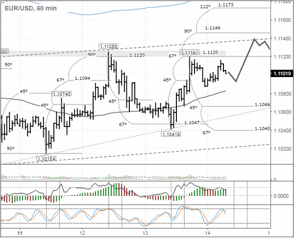 SFX Markets