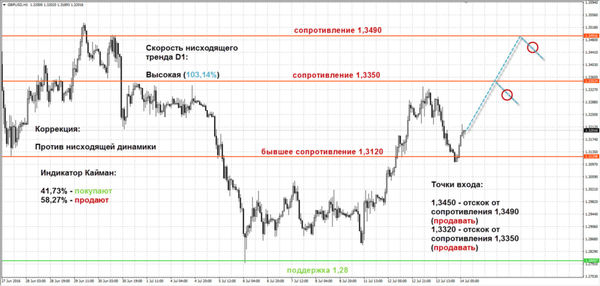 SFX Markets