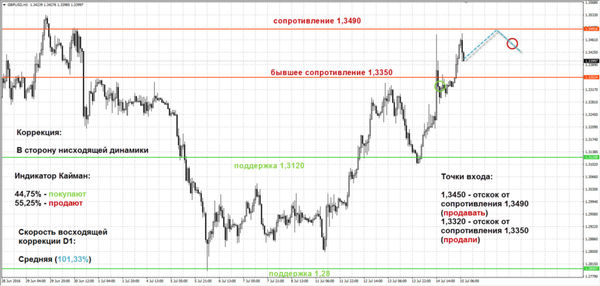 SFX Markets