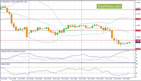 SFX Markets