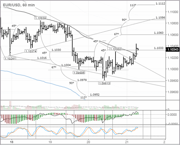 SFX Markets