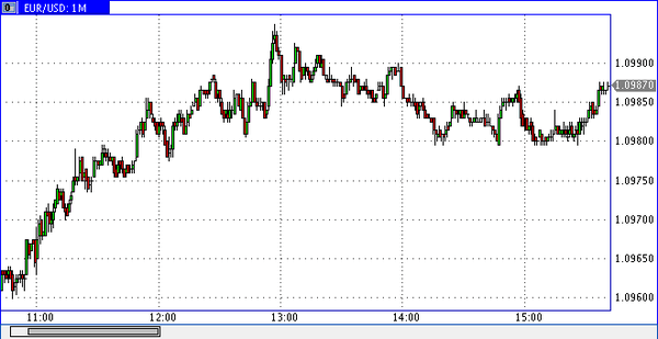 PrimeTime Finance 