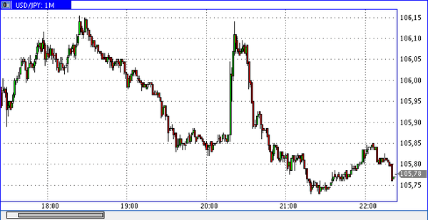 PrimeTime Finance