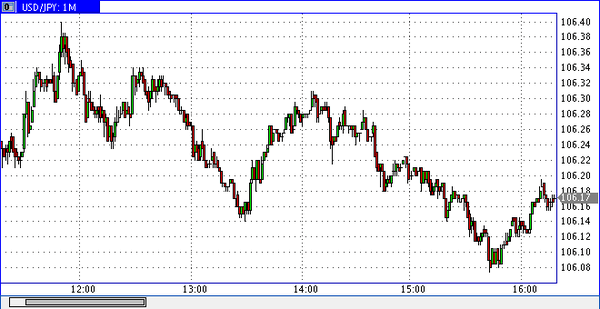 TeleTrade