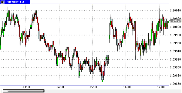 PrimeTime Finance