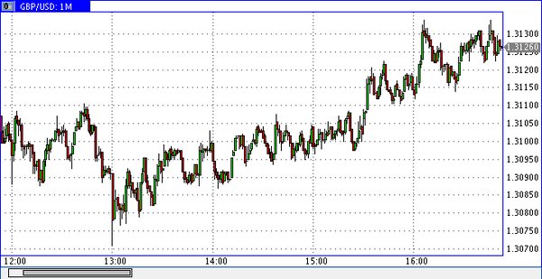 PrimeTime Finance