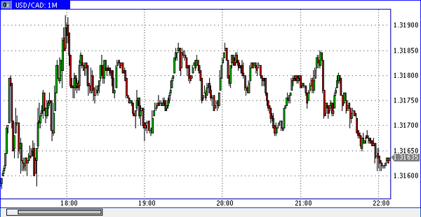 PrimeTime Finance