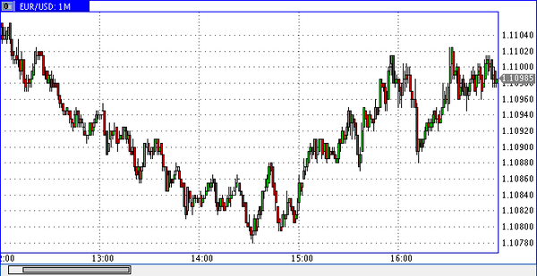 PrimeTime Finance