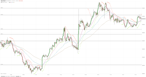TeleTrade